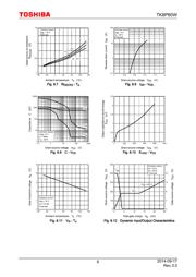 TK8P60W,RVQ datasheet.datasheet_page 6