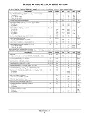 MC33204DTBR2 datasheet.datasheet_page 4