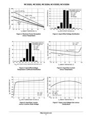 MC33204 datasheet.datasheet_page 5