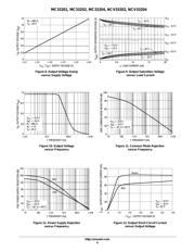 MC33202 datasheet.datasheet_page 6