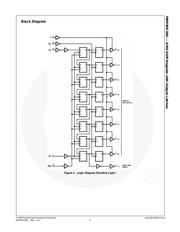 MM74HC595 datasheet.datasheet_page 3