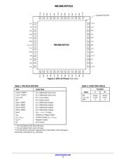 NB100LVEP222FARG 数据规格书 3