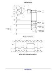 NB100LVEP222FARG 数据规格书 4