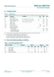 74HC14D.653 数据规格书 4
