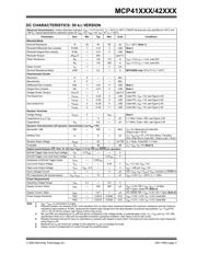 MCP41010-E/SL datasheet.datasheet_page 3