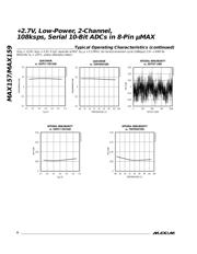 MAX157BCUA+ datasheet.datasheet_page 6