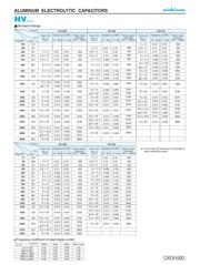 UHV1V102MHD datasheet.datasheet_page 2