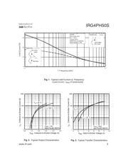 IRG4PH50S 数据规格书 3