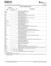 MSP430G2221IRSAQ1 datasheet.datasheet_page 6