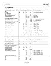 ADN2530YCPZ-500R7 datasheet.datasheet_page 3