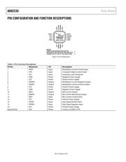 ADN2530YCPZ-500R7 datasheet.datasheet_page 6