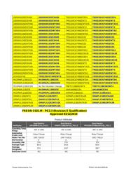 AM3517AZCN datasheet.datasheet_page 4