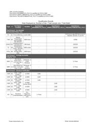 AM3517AZCN datasheet.datasheet_page 5