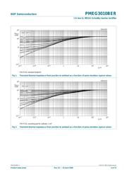 PMEG3010BER datasheet.datasheet_page 4