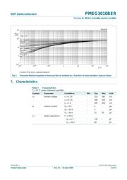 PMEG3010BER datasheet.datasheet_page 5