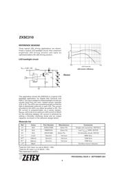 ZHCS1000 数据规格书 6