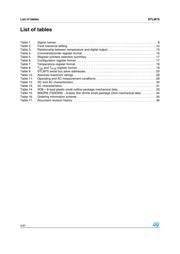 STLM75DS2E datasheet.datasheet_page 4