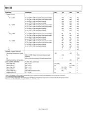 AD8155ACPZ-R7 datasheet.datasheet_page 4