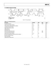 AD8155ACPZ-R7 datasheet.datasheet_page 5