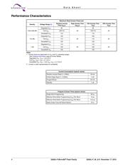 MCF5208CVM166 datasheet.datasheet_page 4