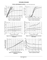 NVS4409NT1G datasheet.datasheet_page 3