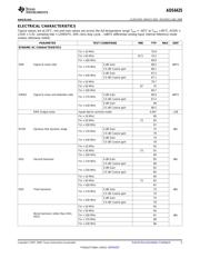 ADS6425IRGCR datasheet.datasheet_page 5