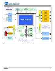 CS47024C-CQZR datasheet.datasheet_page 2