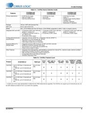 CS47024C-CQZR datasheet.datasheet_page 6