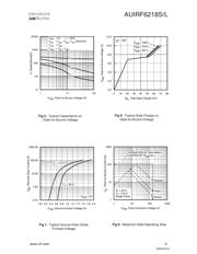 AUIRF6218STRL 数据规格书 5