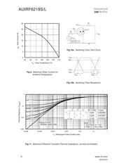 AUIRF6218STRL 数据规格书 6