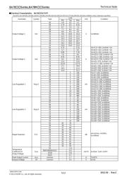 BA178M10FP-E2 datasheet.datasheet_page 5