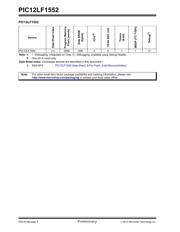 PIC12LF1552-I/P datasheet.datasheet_page 2