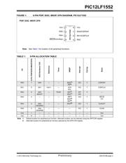 PIC12LF1552-I/P datasheet.datasheet_page 3