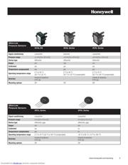 HSCMRNN001PG2A3 datasheet.datasheet_page 3