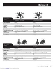 ASCX30DN datasheet.datasheet_page 5