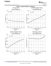 TPS54386TPWPRQ1 datasheet.datasheet_page 6