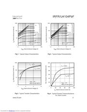 IRFR4104PBF datasheet.datasheet_page 3