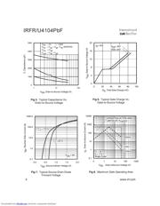 IRFR4104PBF datasheet.datasheet_page 4