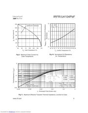 IRFR4104PBF datasheet.datasheet_page 5