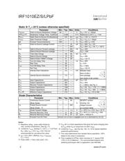 STP55NF06 datasheet.datasheet_page 2