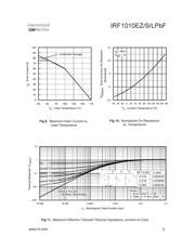 IRF1010EZPBF datasheet.datasheet_page 5