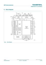 TDA8007BHL datasheet.datasheet_page 4