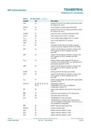 TDA8007BHL/C4118 datasheet.datasheet_page 6