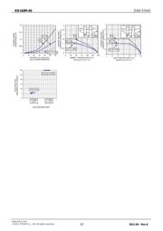 RB160M-60TFTR datasheet.datasheet_page 3