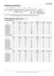 ARA200A05X datasheet.datasheet_page 2