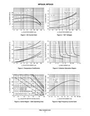 MPSA29G datasheet.datasheet_page 3