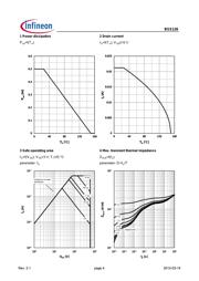 BSS126H6327 datasheet.datasheet_page 4