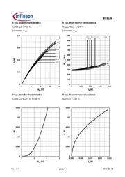 BSS126H6327 datasheet.datasheet_page 5