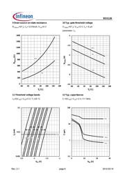 BSS126H6327 datasheet.datasheet_page 6