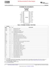 PCM2902BDBR datasheet.datasheet_page 6